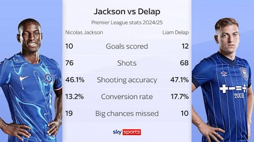 Jackson and Delap comparison