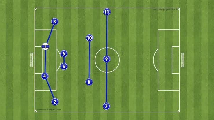 Enzo Maresca tactical analysis 